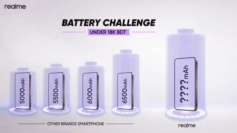 রিয়েলমি’র সুবিশাল ব্যাটারি সমৃদ্ধ স্মার্টফোন আনার গুঞ্জন!